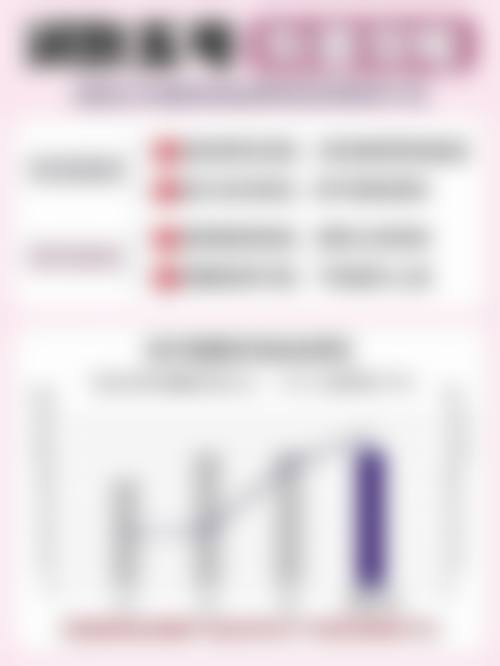 深圳黛颜医疗美容基本信息：