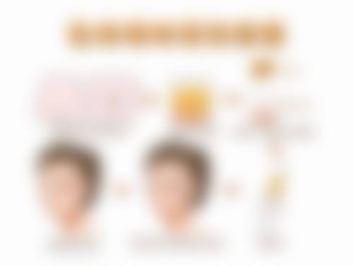 衡水瑞美医疗美容医院怎么预约