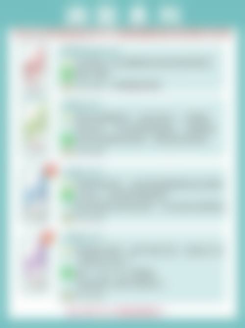 内蒙古鄂尔多斯进禾整形医院基本信息