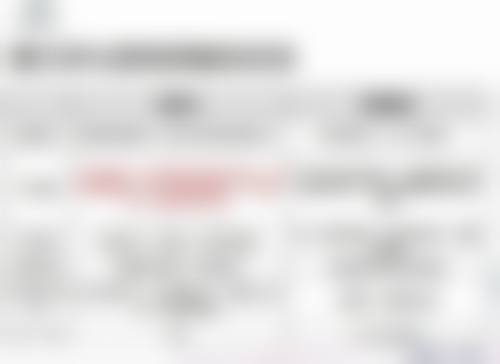 南昌俏佳人医疗美容门诊部刘善医生社会职称