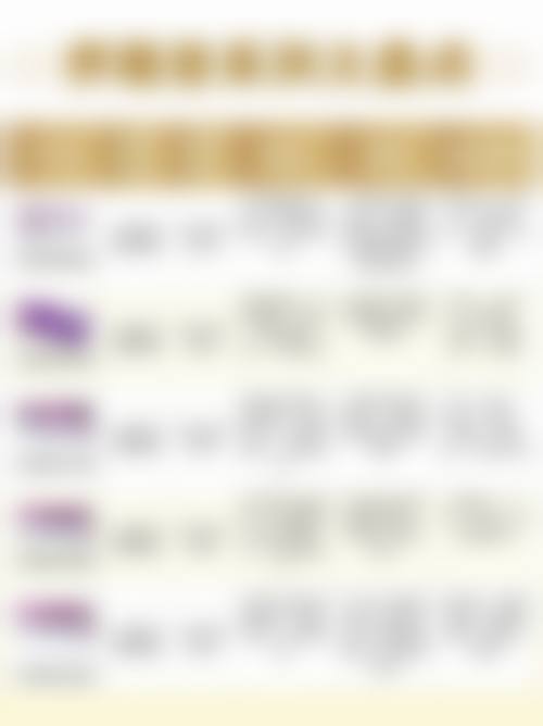 北京仁雁医疗美容门诊部张学艳医生擅长项目