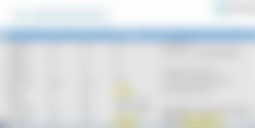 济南韩美整形美容医院杨崇华医生擅长项目